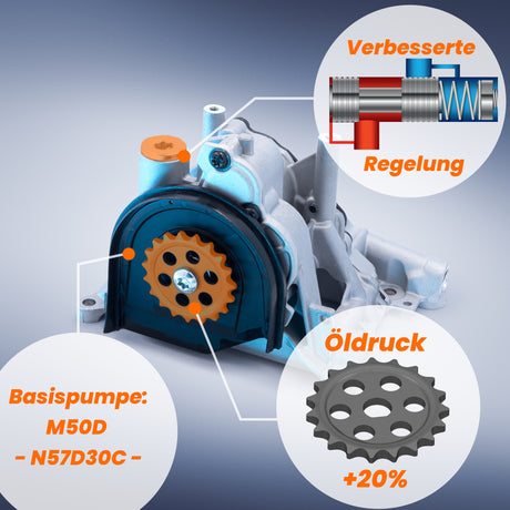 Upgrade Ölpumpe für alle 3.0d BMW N57 - mehr Öldruck N57D30 A,B,C